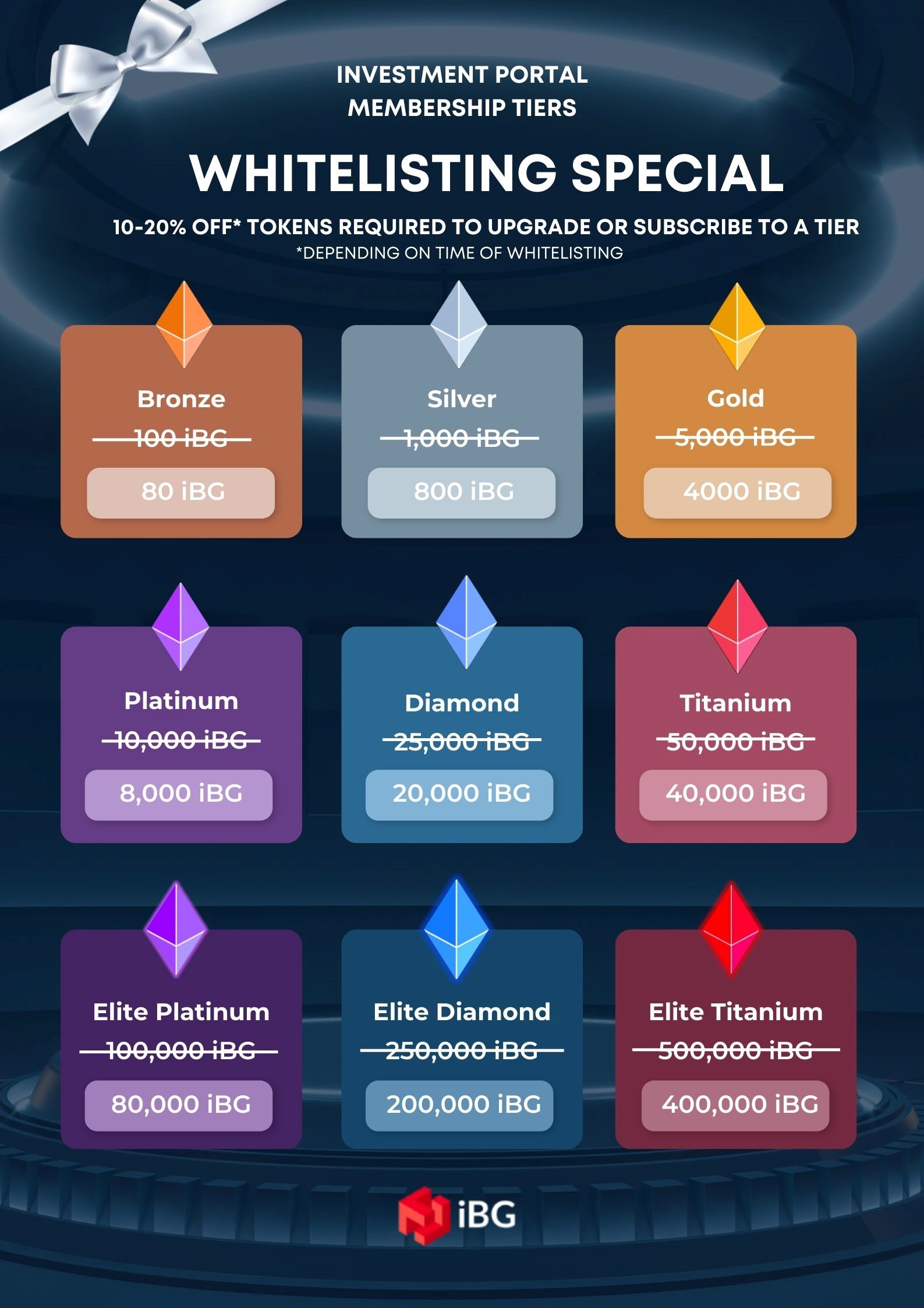 INVESTMENT PORTAL - MEMBERSHIP TIERS - WHITELISTING SPECIAL