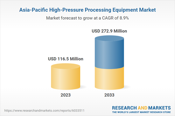 Asia-Pacific High-Pressure Processing Equipment Market