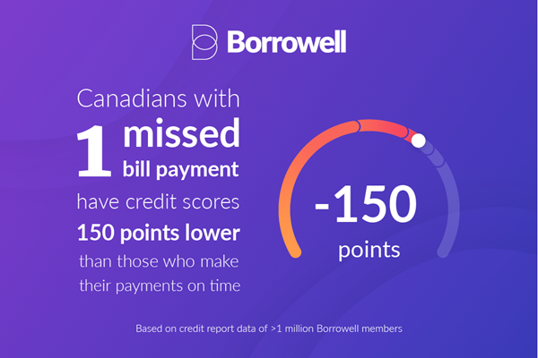 Canadians and Missed Bill Payments