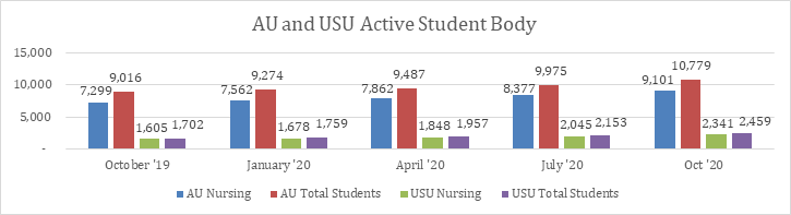 AGI Active Student Body