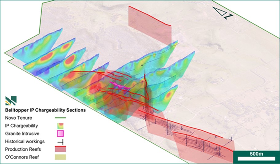 Belltopper IP chargeability sections and historical workings, part of Novo’s 3D geological and mineralisation targeting model