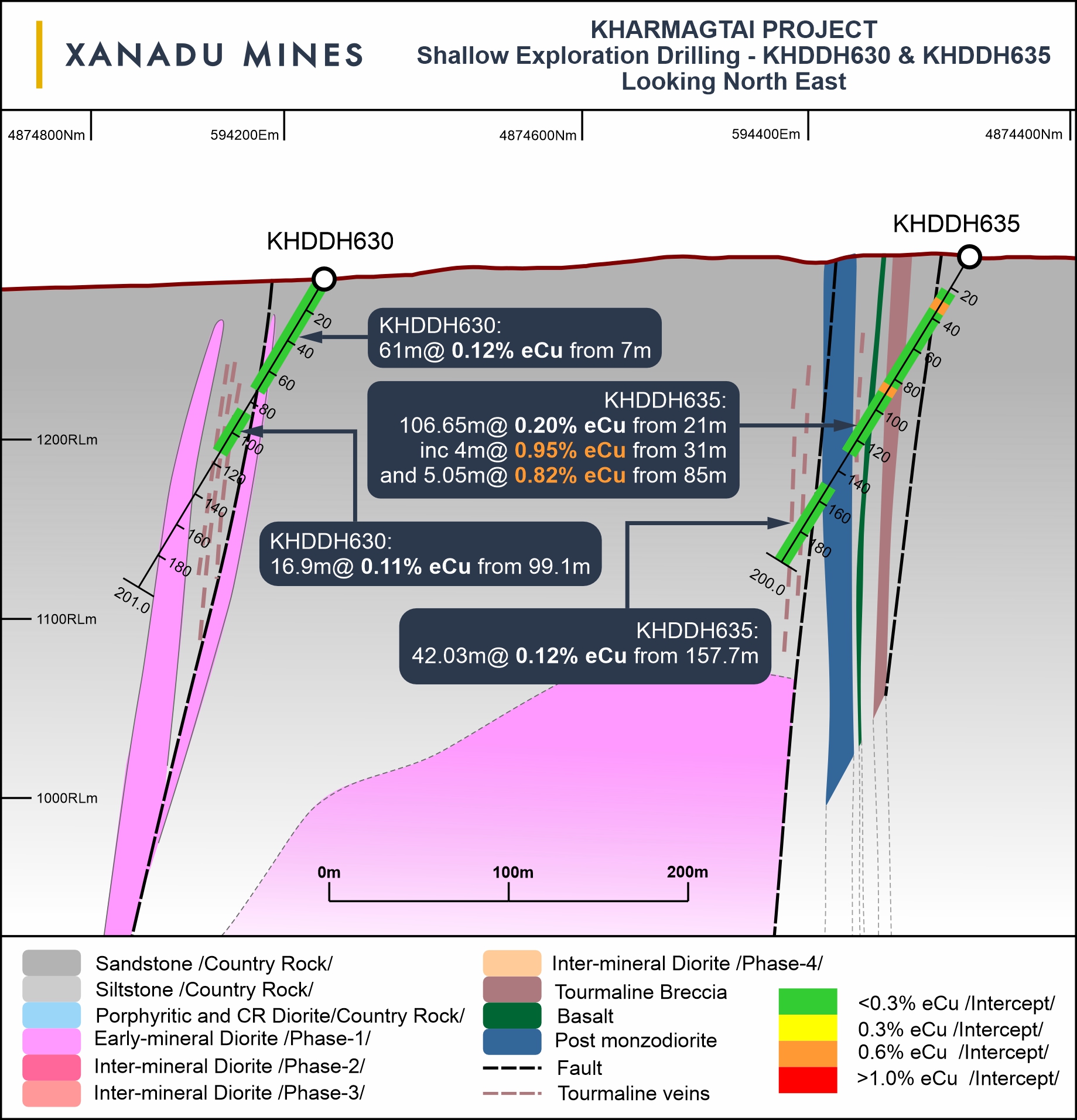 Xanadu Mines Ltd