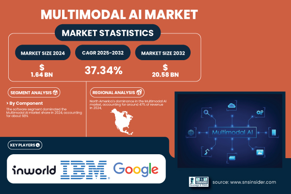 Multimodal-AI-Market.jpg