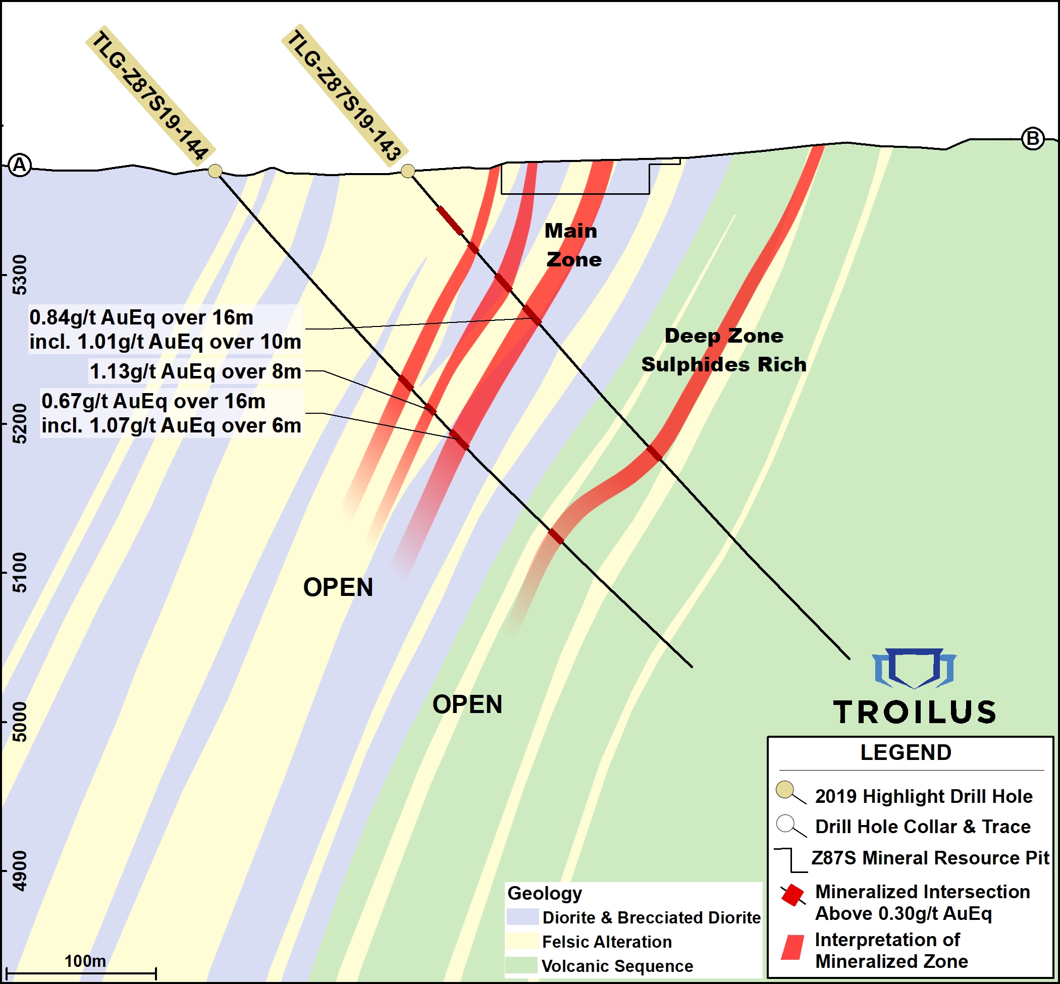 Z87S_Hole_143_144_Section_Draft