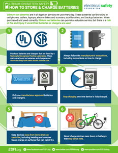How to Spot Battery Problems: Lithium-Ion Battery Safety