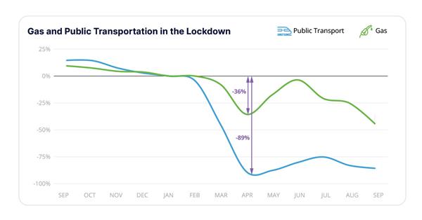 Graphic_Gas_and_Public_Transportation_in_the_Lockdown