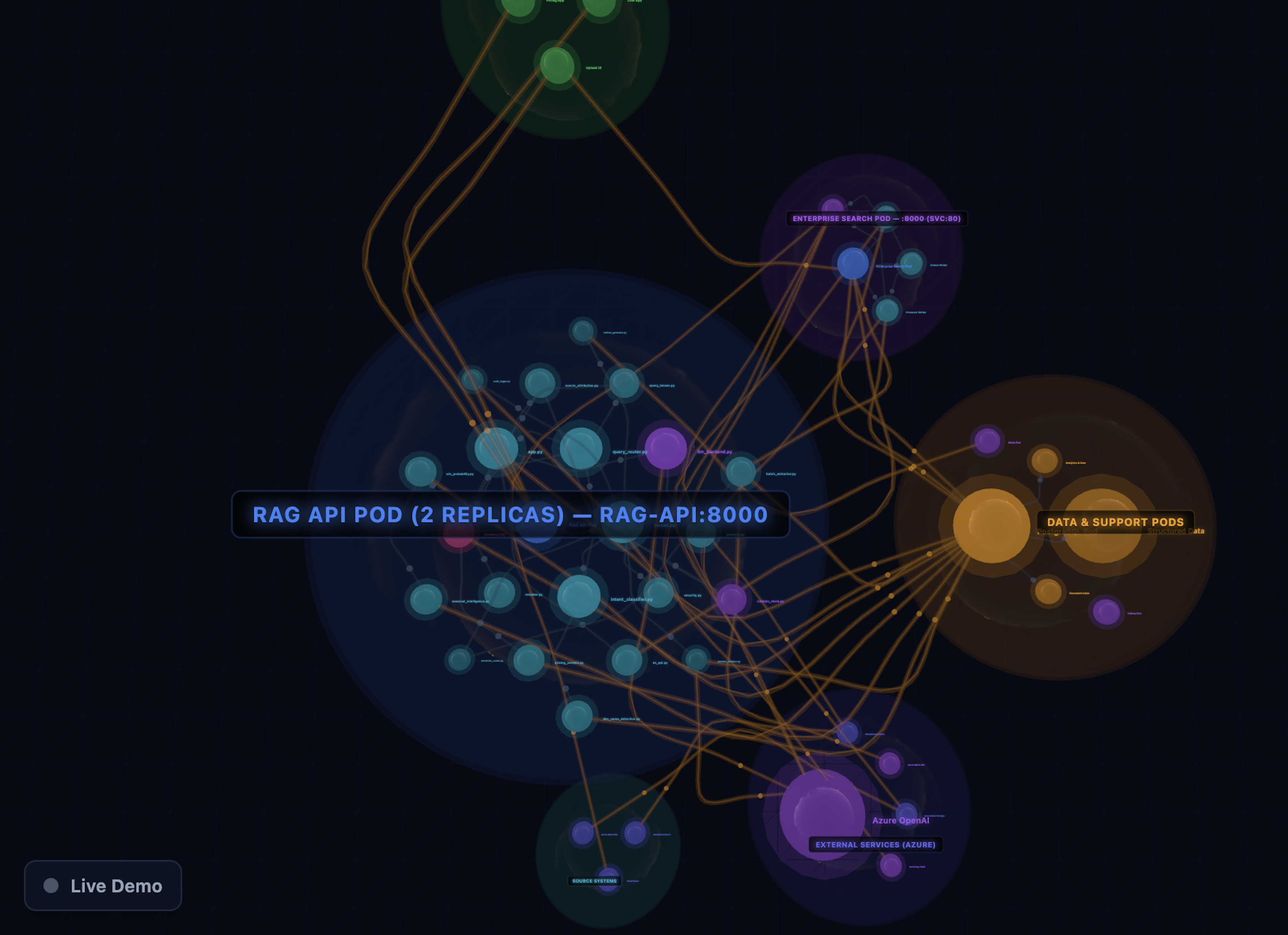 UltiSim DFP Rag Viewer