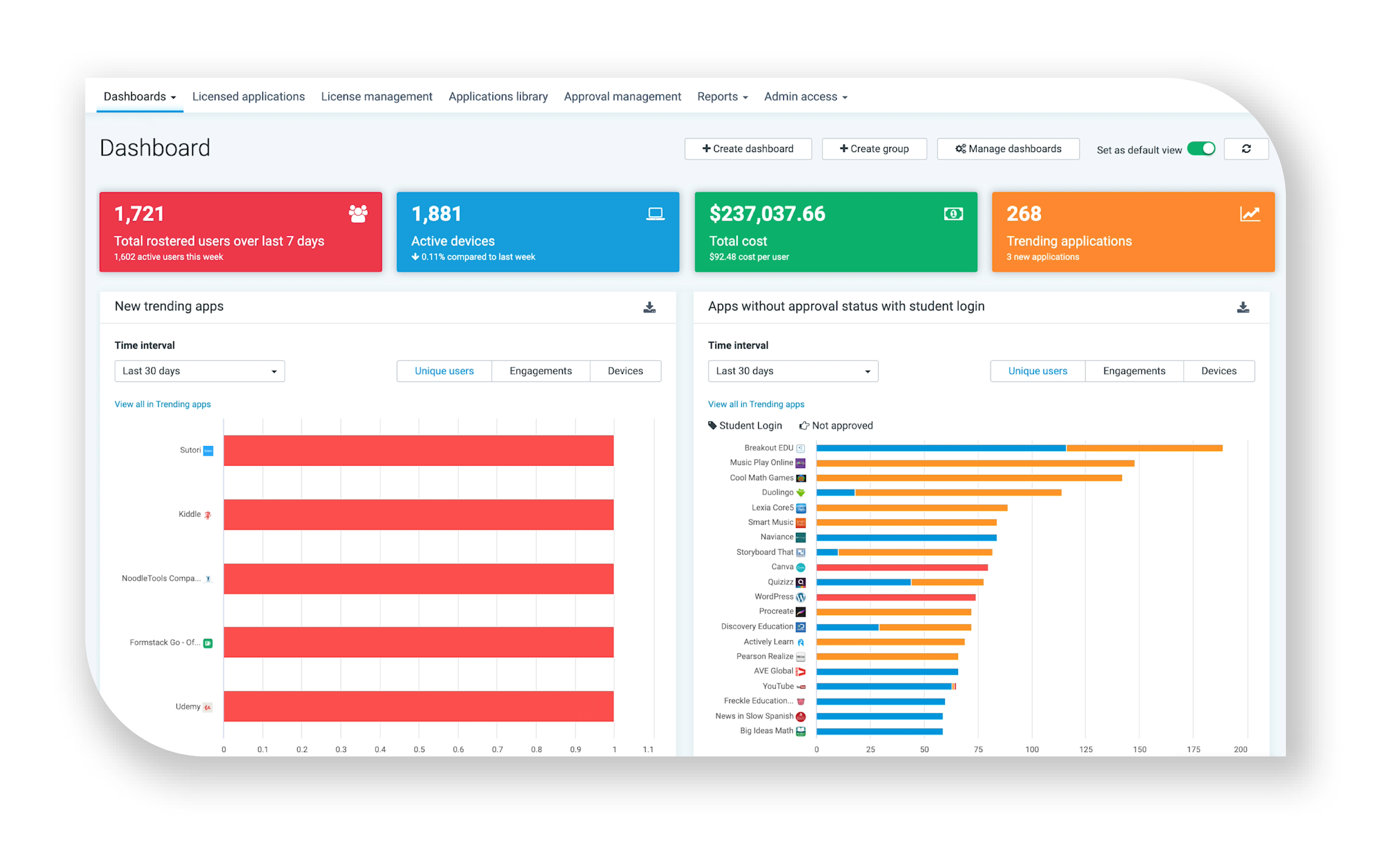 Actionable Dashboards