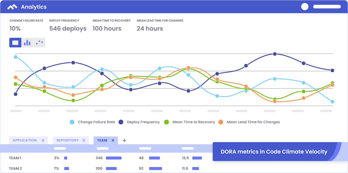 dora-metrics-branded