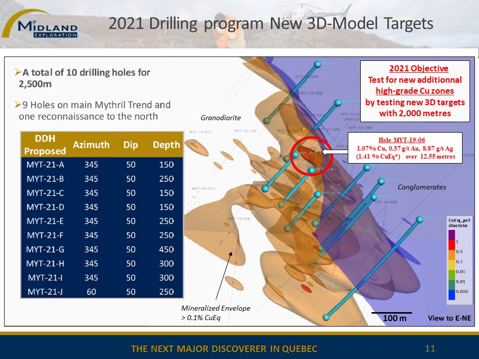 Figure 11 Drilling 2021 3D Targets