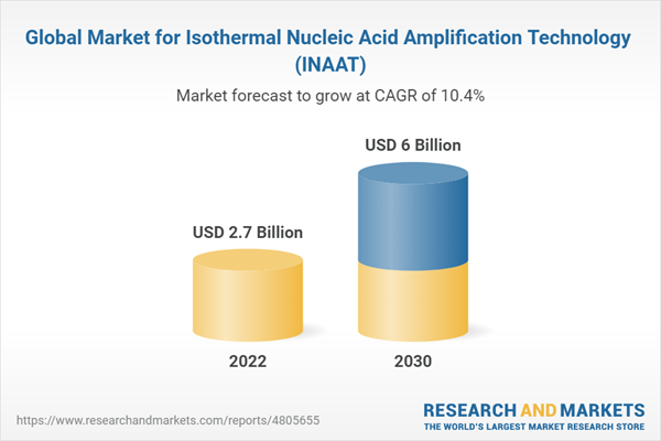 Global Market for Isothermal Nucleic Acid Amplification Technology (INAAT)