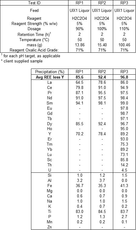Table 1 image