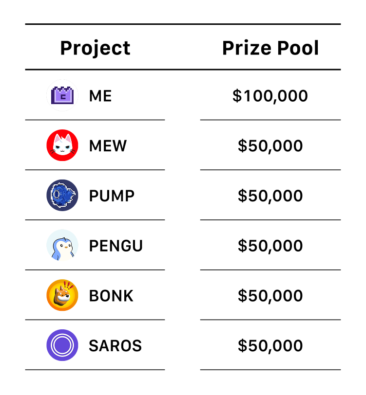 Exclusive Sub-Events from Solana Projects