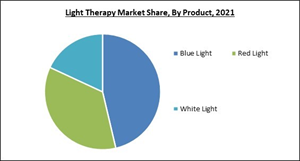 light-therapy-market-share.jpg