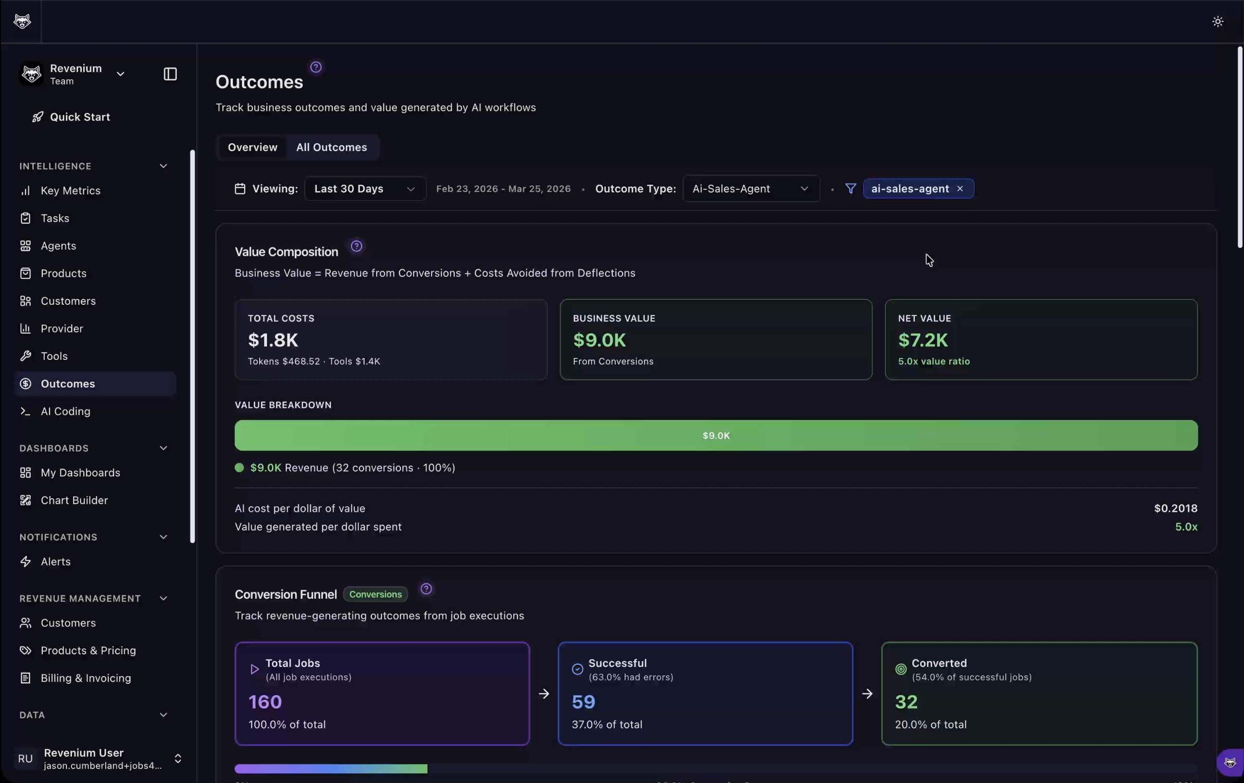 Revenium - AI Outcomes Press Release (Final)