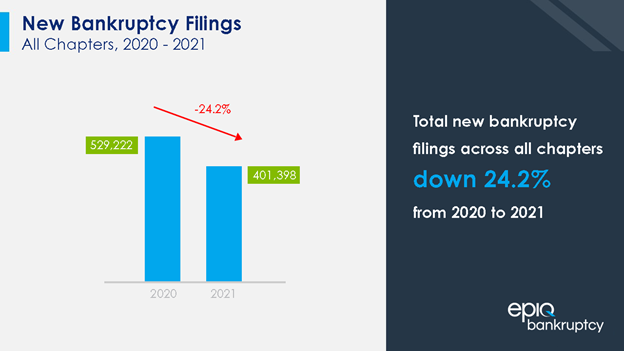 New Bankruptcy Filings