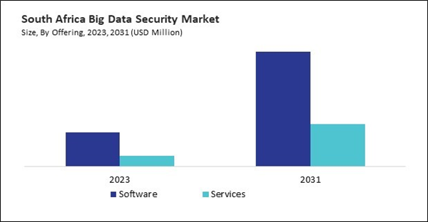 lamea-big-data-security-market-size.jpg