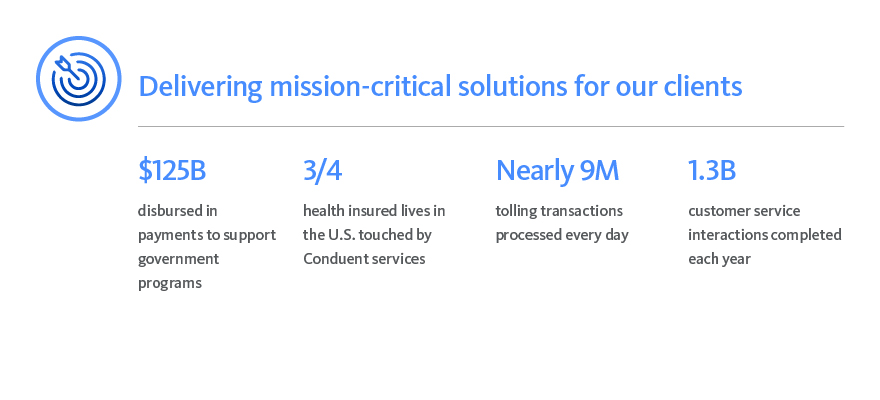 Conduent_Deliveringmissioncritical
