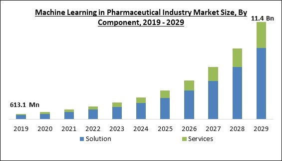 machine-learning-in-pharmaceutical-industry-market-size.jpg