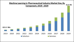 machine-learning-in-pharmaceutical-industry-market-size.jpg