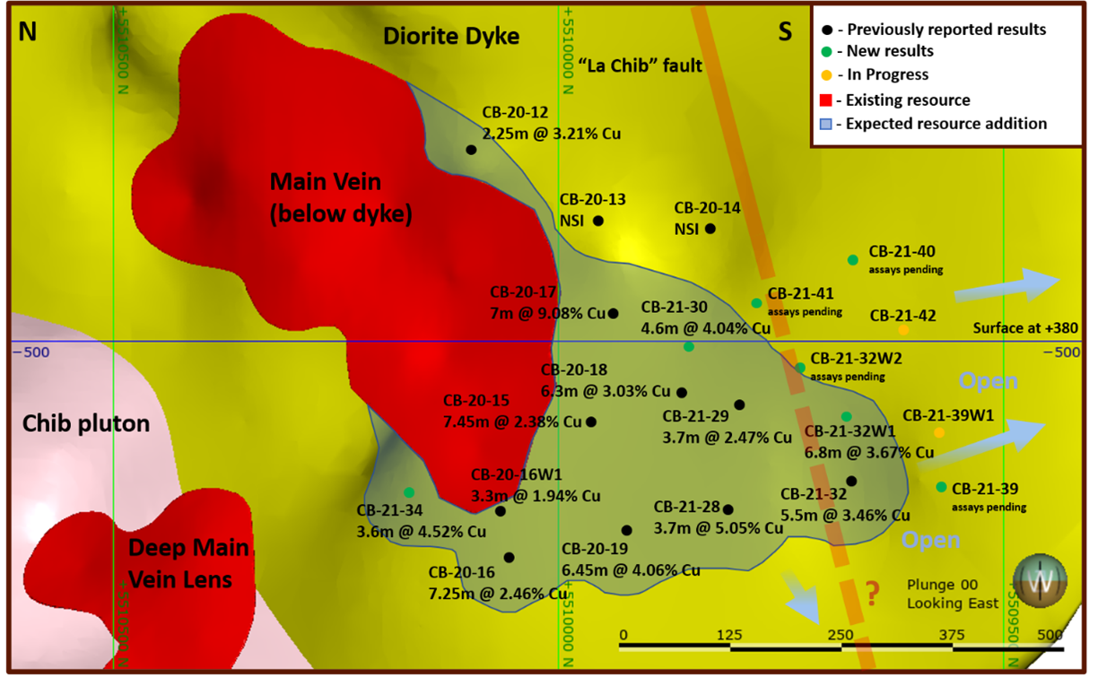 Fig. 1 - LS Corner Bay below dyke