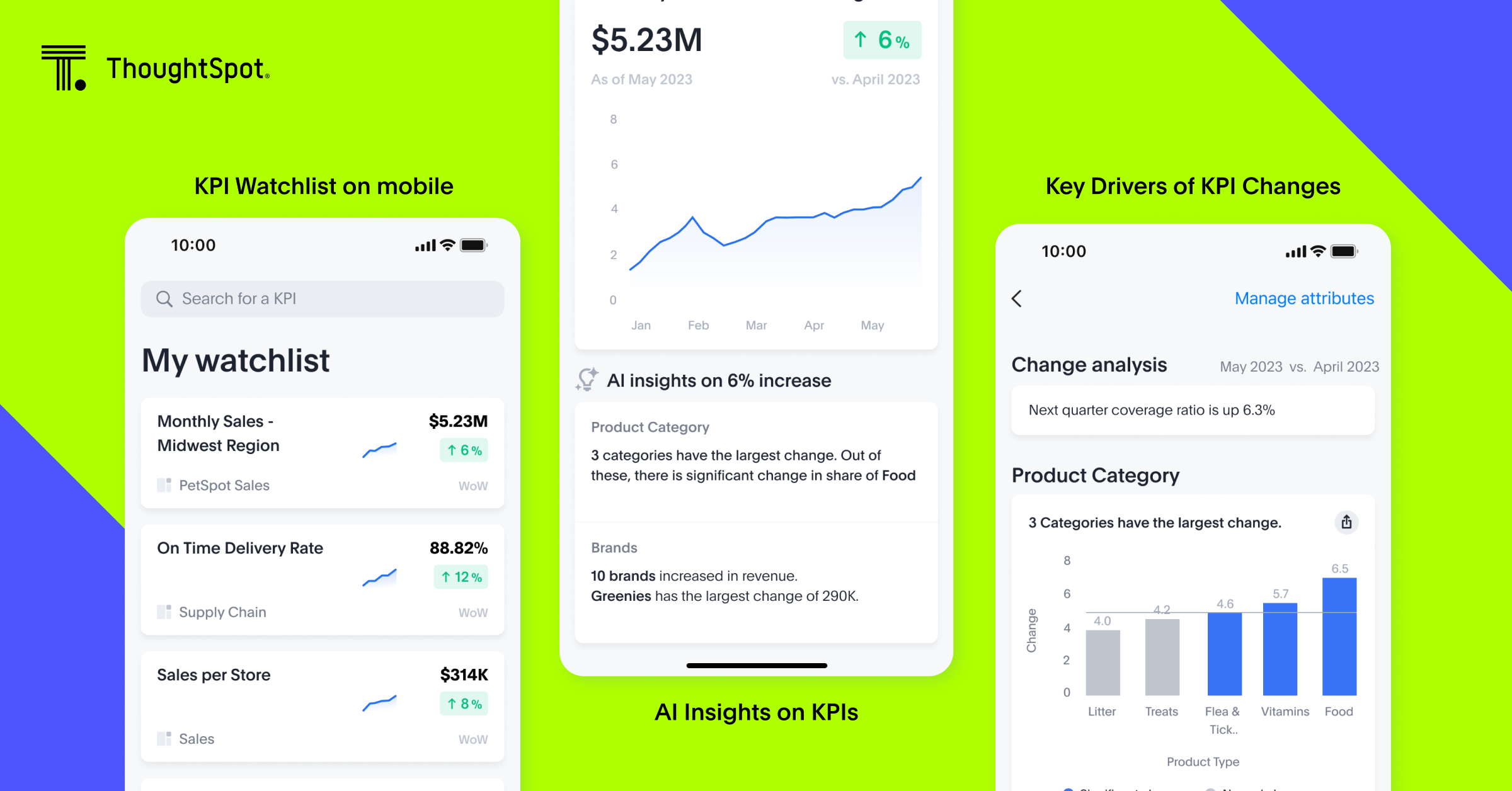 ThoughtSpot Monitor for Mobile