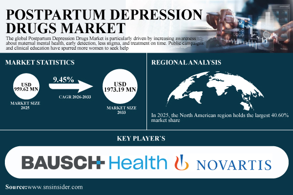 Postpartum Depression Drugs Market