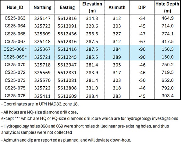 Table 2. image