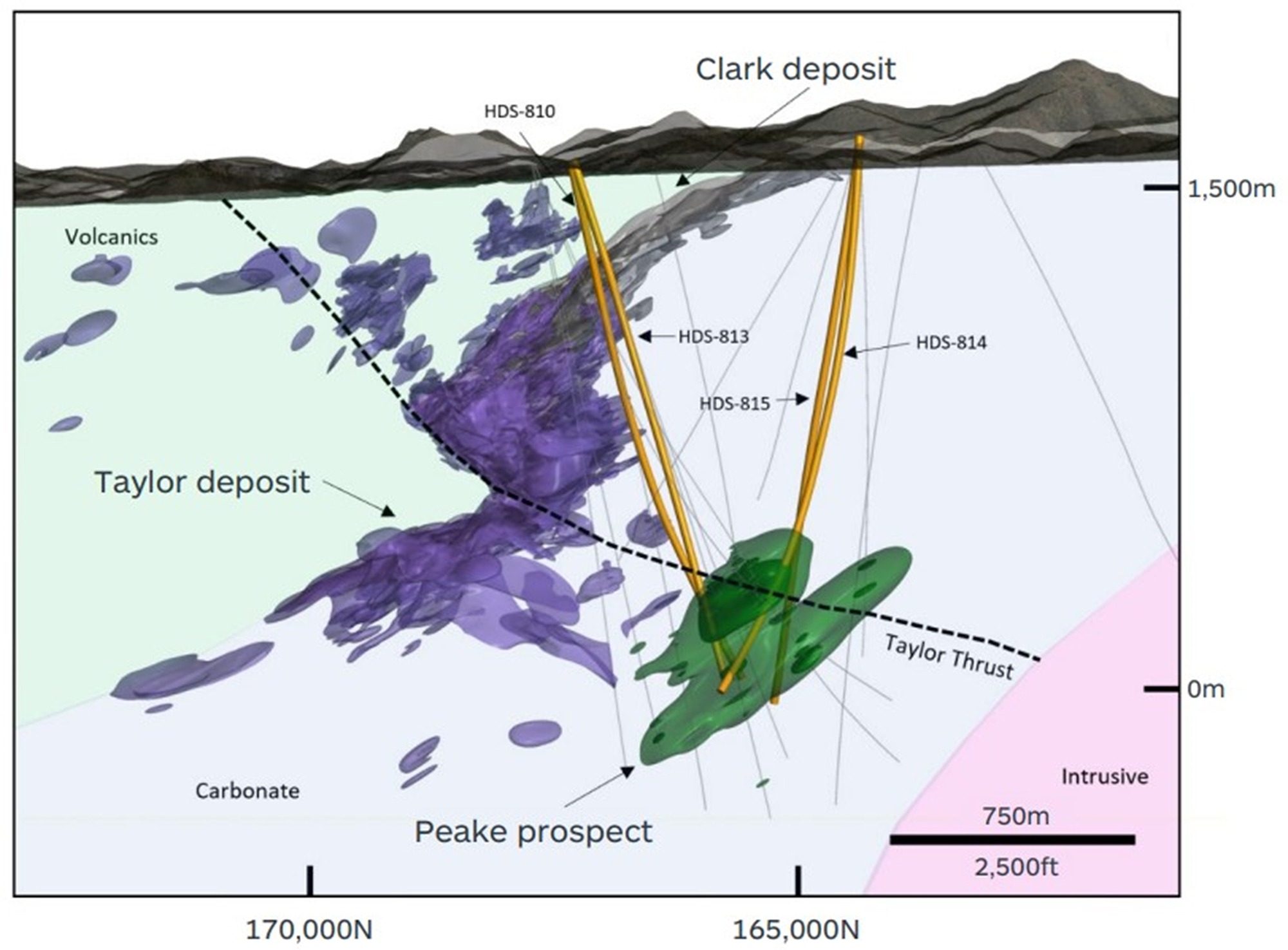 Figure 4: South32 Recent Drilling at Peake Target