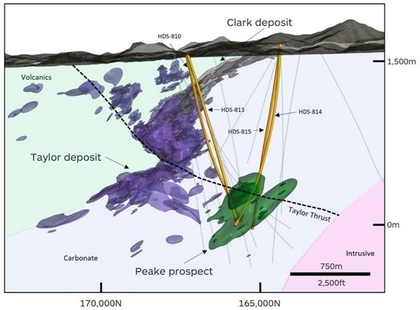 Figure 4: South32 Recent Drilling at Peake Target