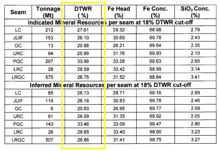 Table 3