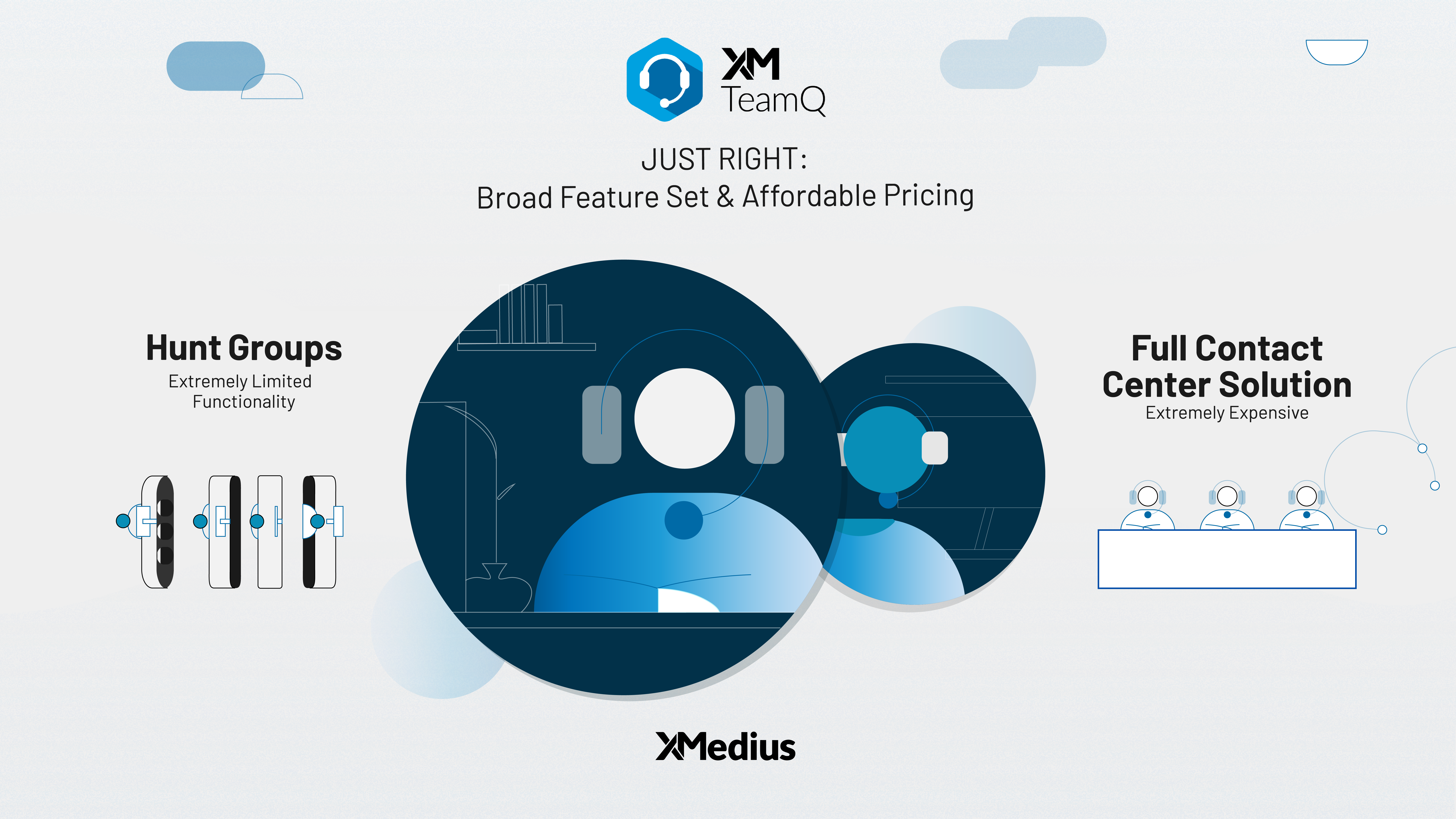 XM TeamQ and Enterprise Connect