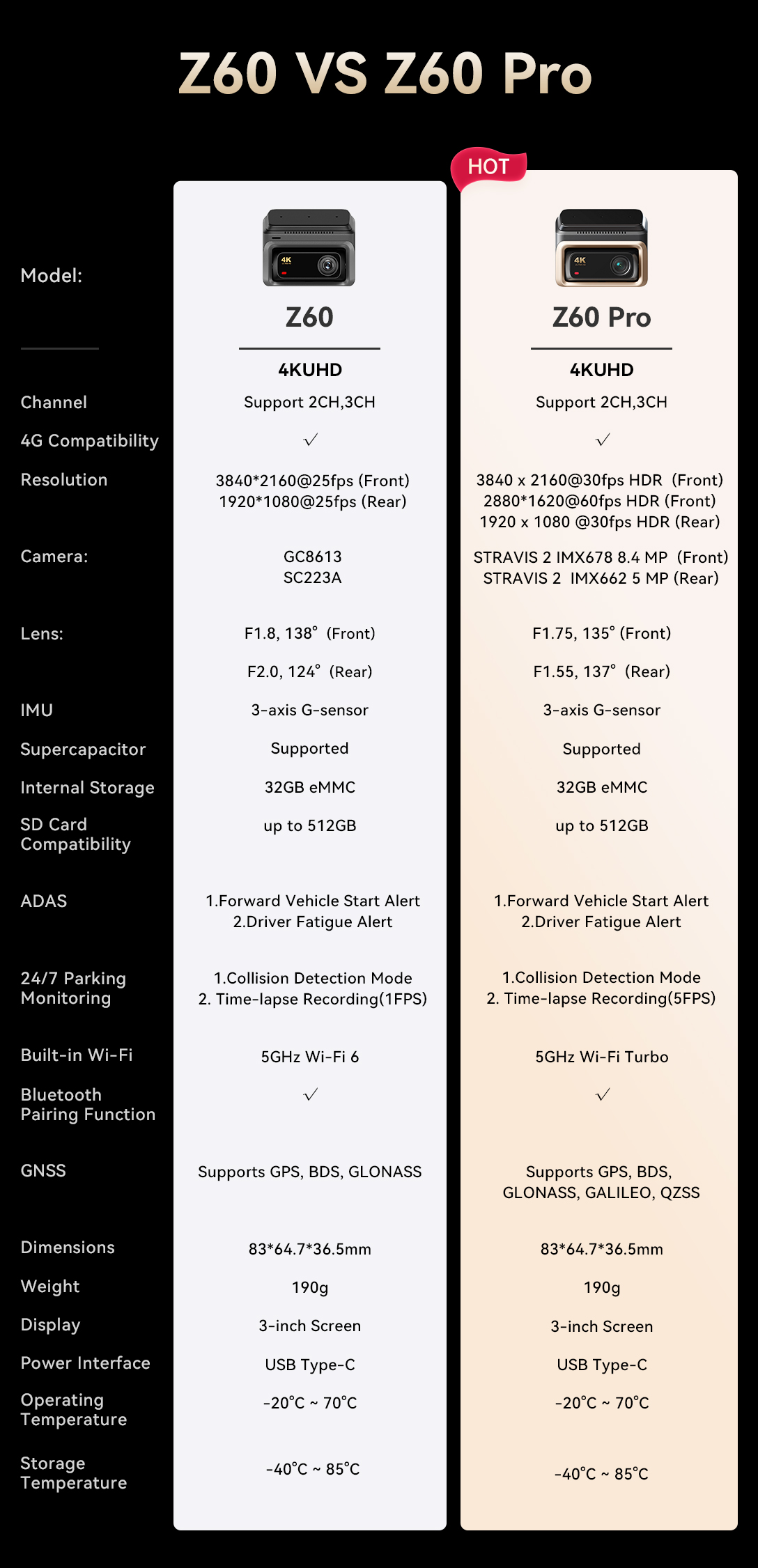 z60_and_z60_pro_comparison