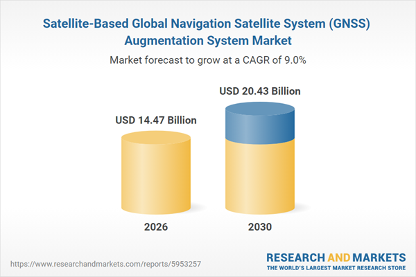 Satellite-Based Global Navigation Satellite System (GNSS) Augmentation Systems Market to Surpass $20 Billion by 2030