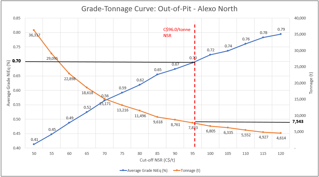 Class 1 Nickel and Technologies Ltd.