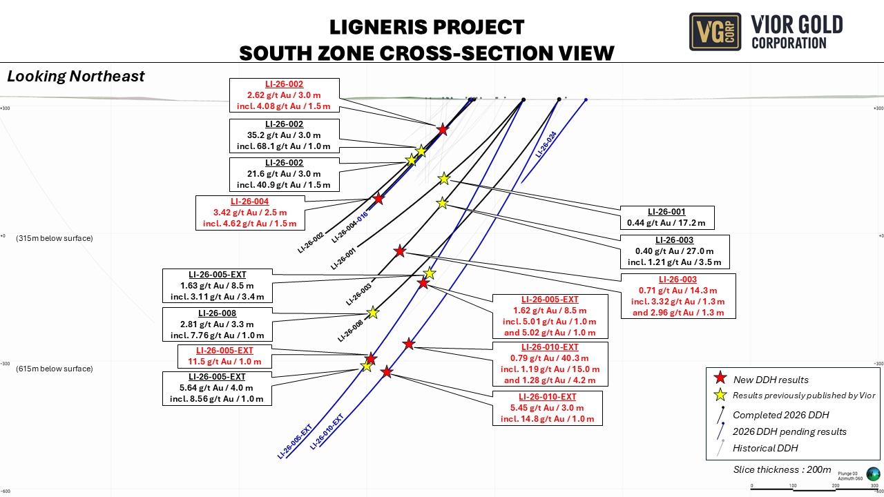 EN_Image 3_South Zone Cross-Section View