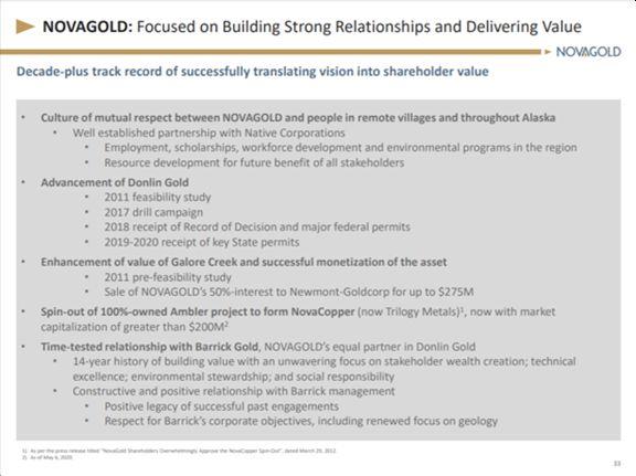 Figure 1: A decade-plus track record of NOVAGOLD successfully translating vision into shareholder value