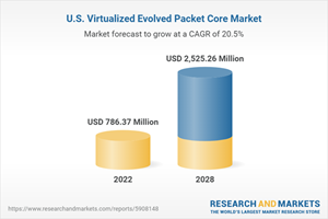 U.S. Virtualized Evolved Packet Core Market