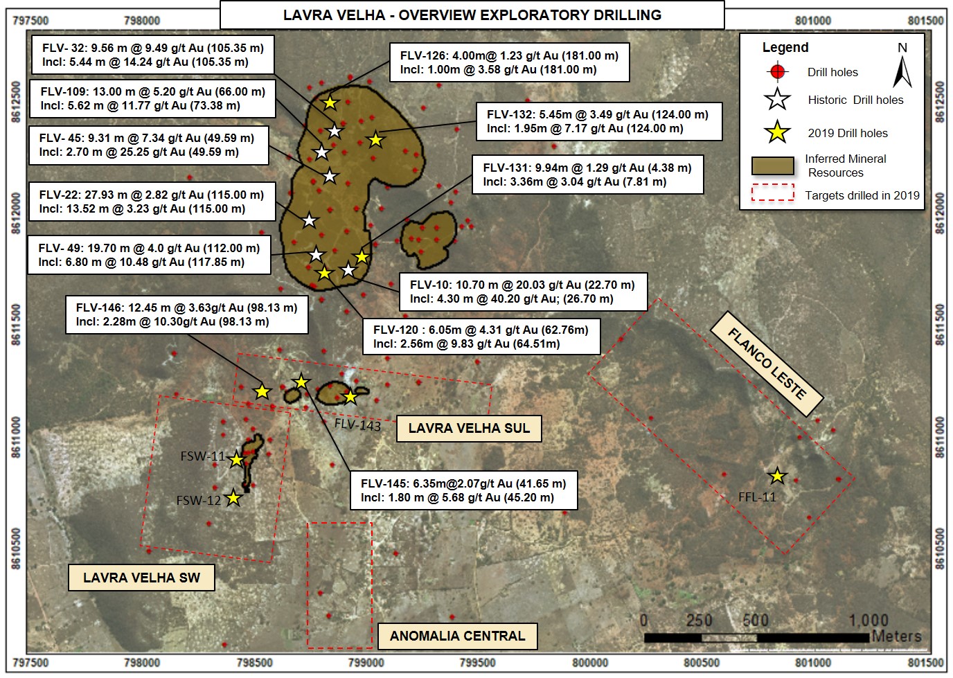 Figure 4 - Lavra Velha Camp