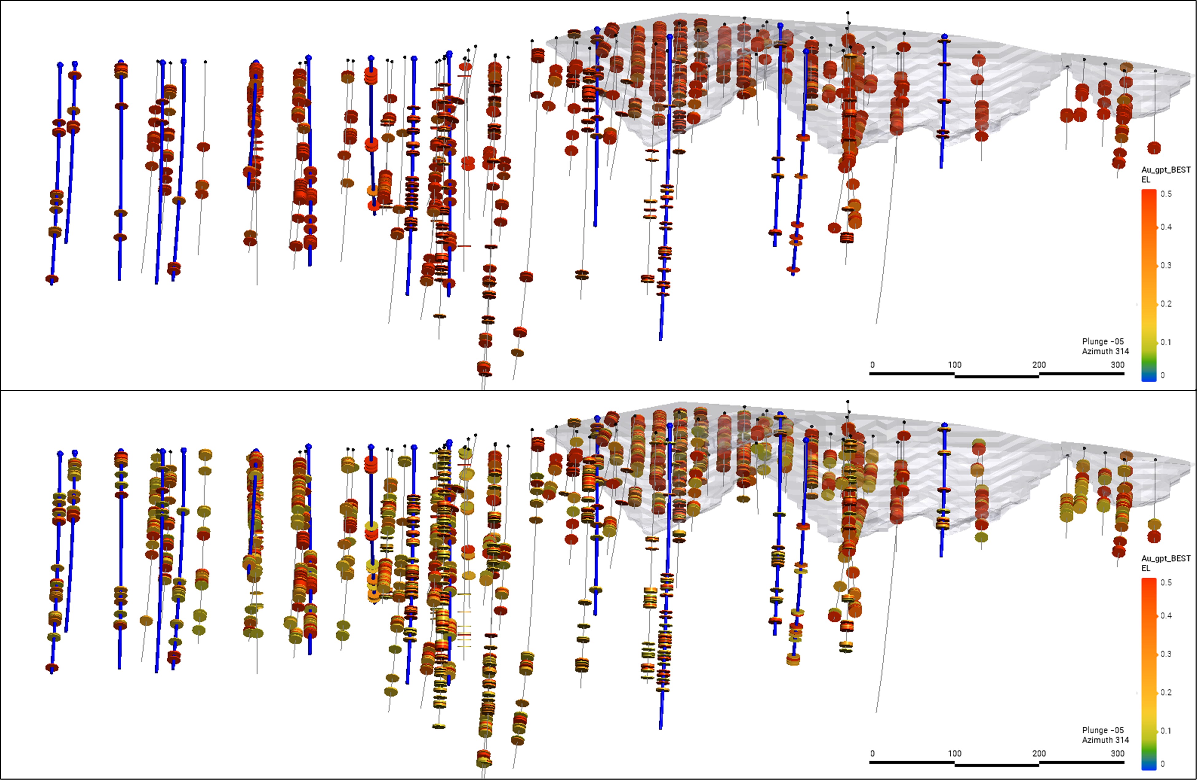 Long Section of the Victory Deposit (View NW) Incorporating all Drilling up to VGD-22-104, representing 19,290 metres, and Assays Above 0.3 g/t Au (top) and 0.1 g/t Au (bottom). Drill holes reported in today's release are indicated with blue traces.