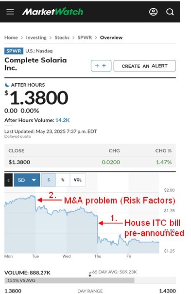 MarketWatch Information on SPWR