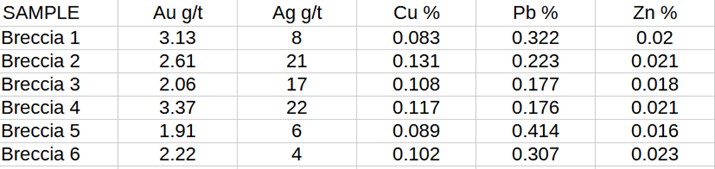 Table 2