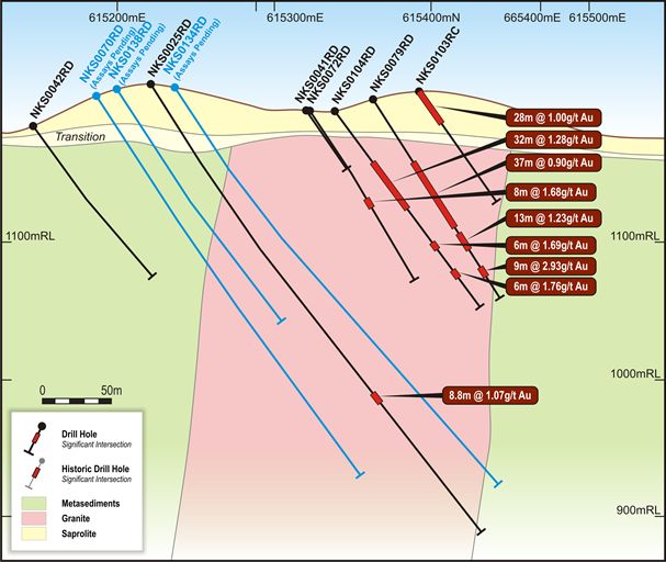 Figure 1.5