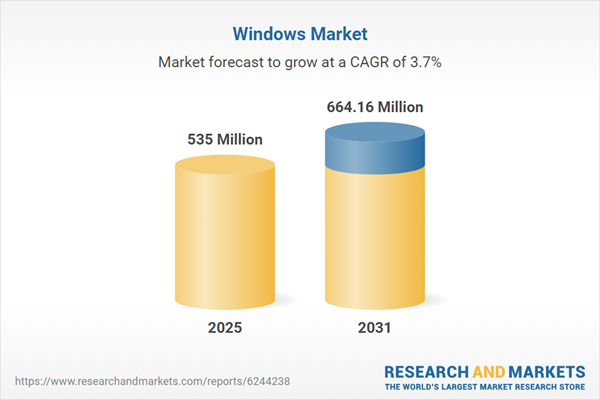 Windows - Global Market Outlook & Forecast 2026-2031 | Global Window Market Shifts Focus to Smart, Automated Solutions Amid Rising Smart Home Adoption
