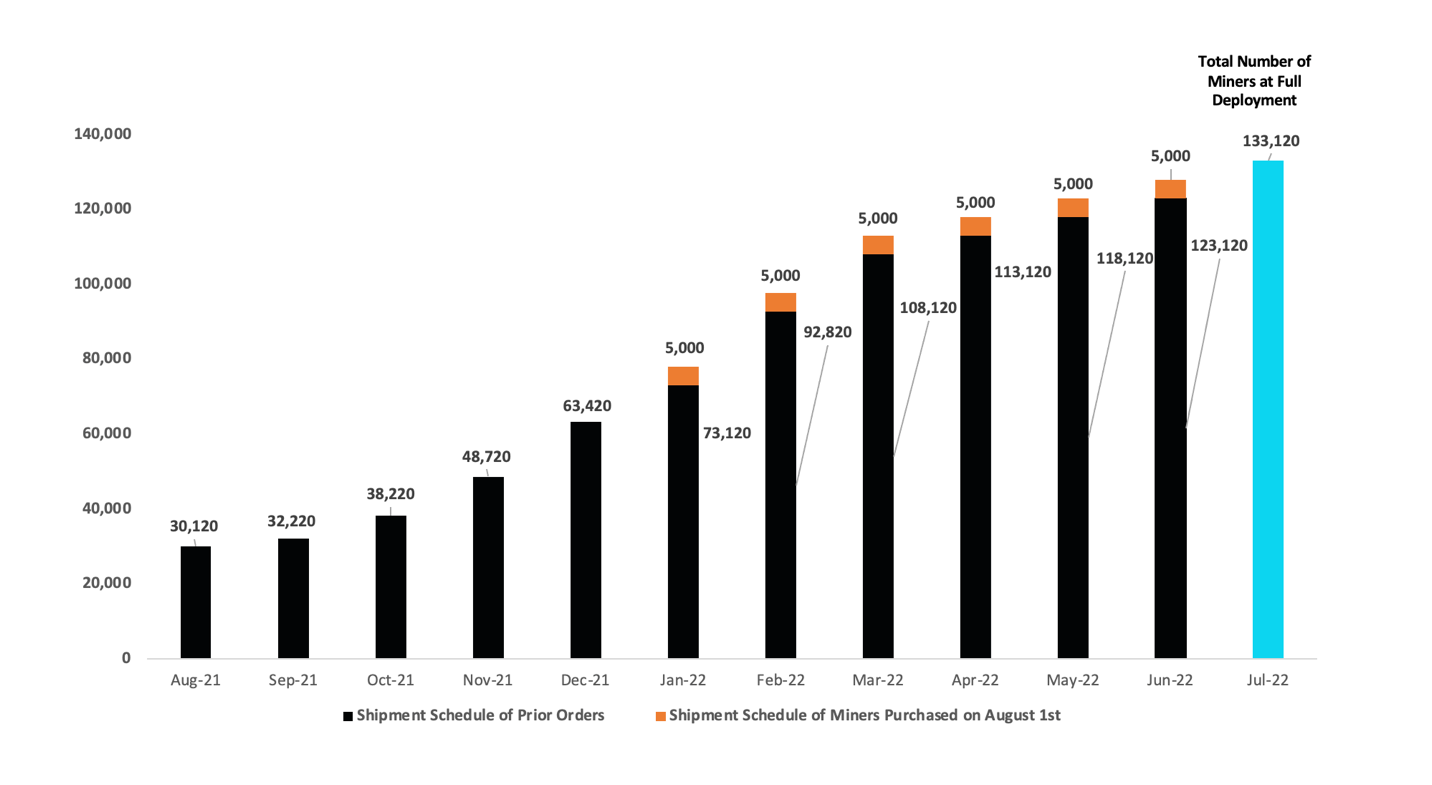 How many bitcoin could you mine per day in 2021