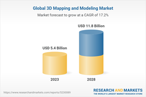 Global 3D Mapping and Modeling Market