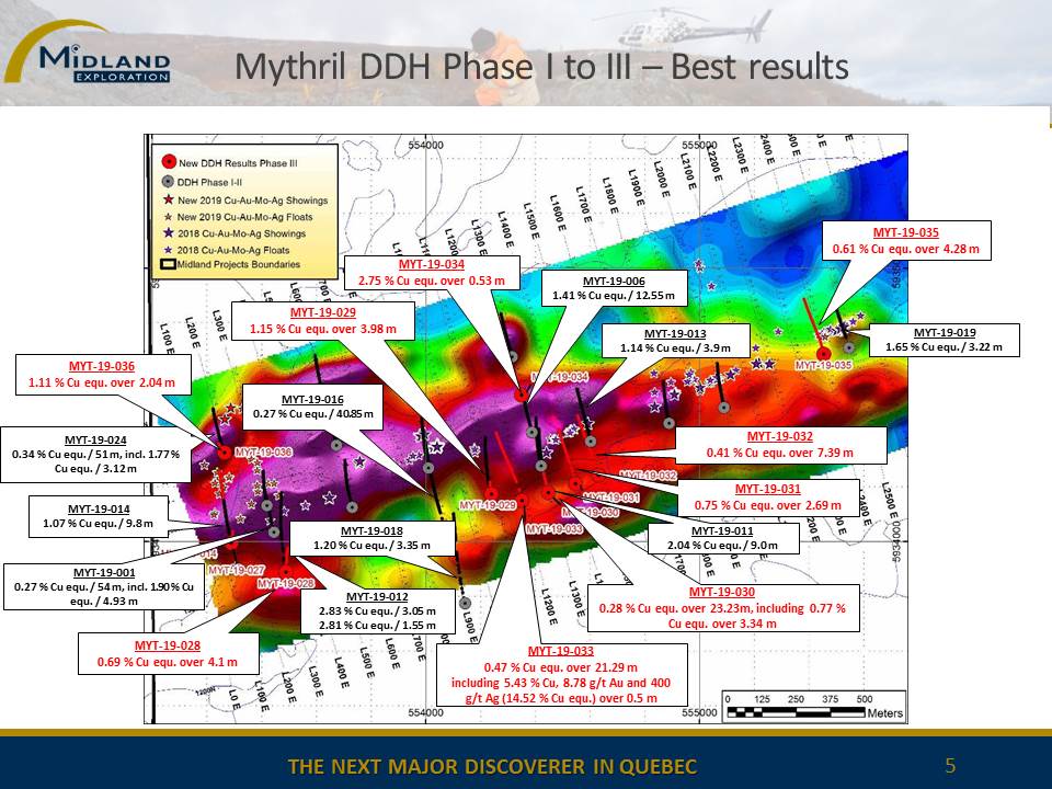 Figure 5 Mythril DDH Best Results Phases 1 to 3