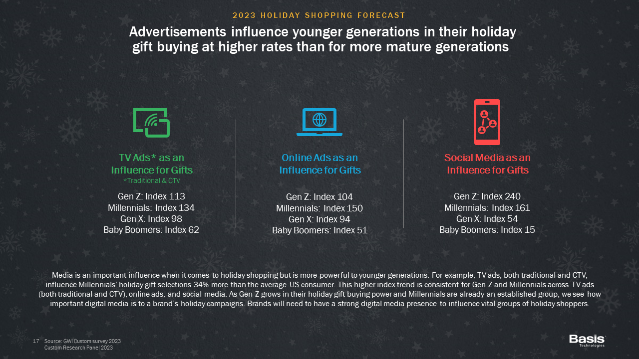 Basis Technologies Holiday Shopping Forecast - Advertising Influence