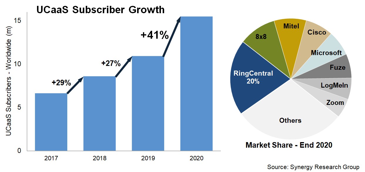 UCaaS 2020[1]