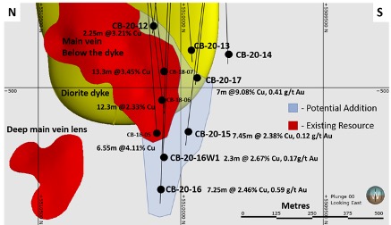 Figure1